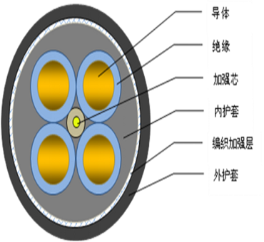 額定電壓0.6/1kV及以下拖令系統(tǒng)用電纜